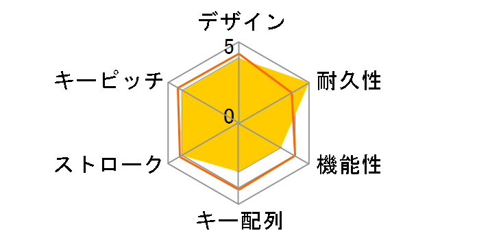 TK-GMFCM006WH [�z���C�g]�̃��[�U�[���r���[