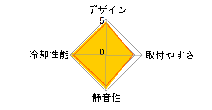 H5 ULTIMATE�̃��[�U�[���r���[