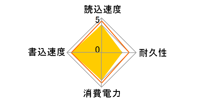 HyperX Savage SSD SHSS37A/240G�̃��[�U�[���r���[