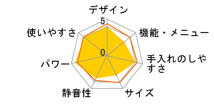 NDR420EK [ssKX]̃[U[r[