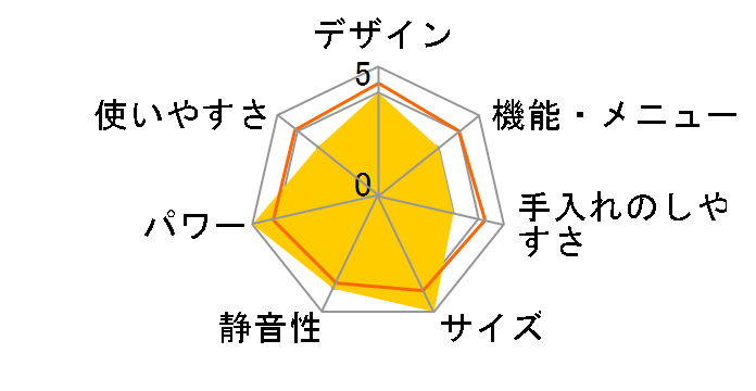 NDR320EK [�s�s�K�X]�̃��[�U�[���r���[