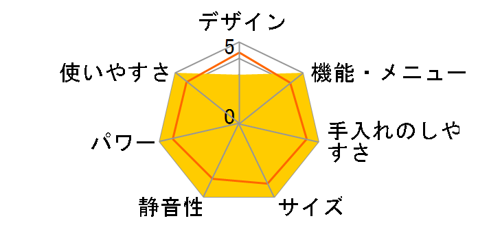 NDR420CK [�s�s�K�X]�̃��[�U�[���r���[