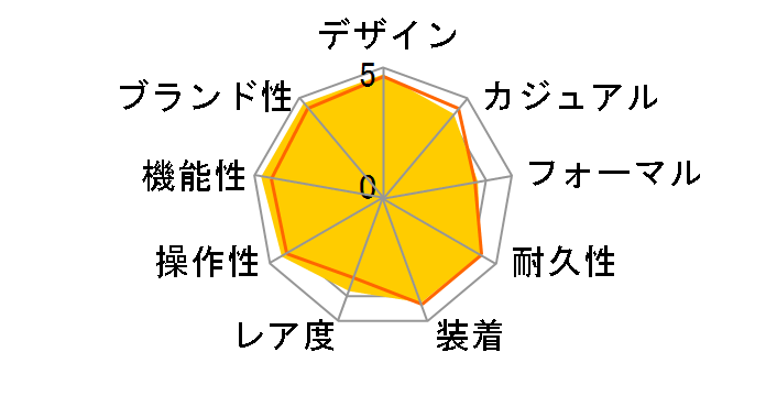 �f�C�g�i 116515LN [�u���b�N���U�[�x���g �u���b�N]�̃��[�U�[���r���[