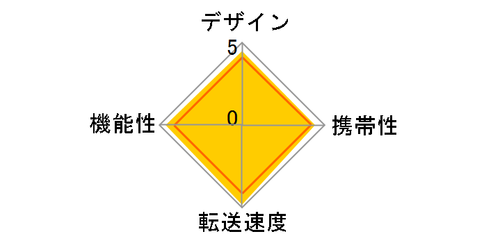 BSCR21U3WH [USB 57in1 �z���C�g]�̃��[�U�[���r���[