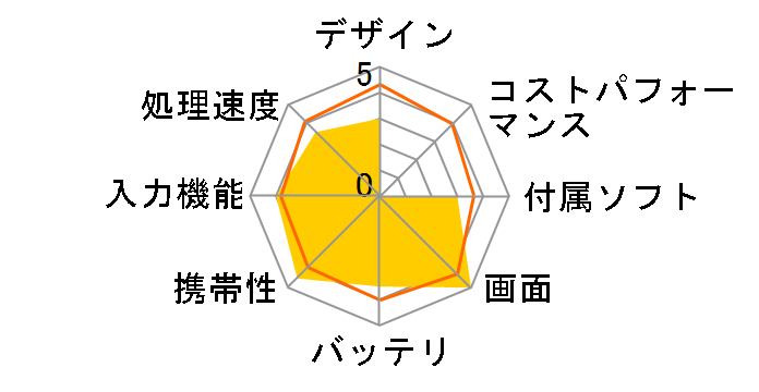 KEM-89B�̃��[�U�[���r���[