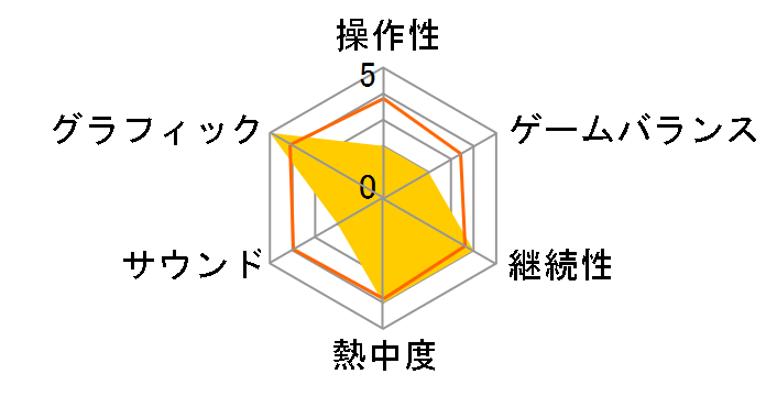 A��Ԃōs����9 Version4.0 �}�X�^�[�Y �R���v���[�g�p�b�N�̃��[�U�[���r���[