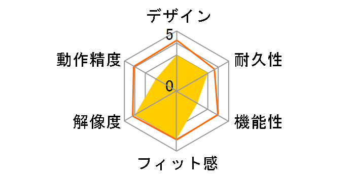 MA-TB44R [���b�h]�̃��[�U�[���r���[