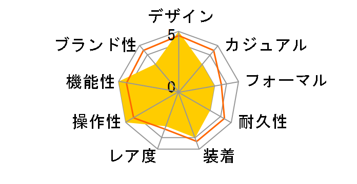 �U�E�V�`�Y�� AQ4000-51E�̃��[�U�[���r���[