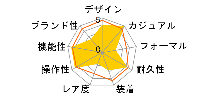 �v���}�X�^�[ MARINE-�G�R�E�h���C�u 200m�_�C�o�[ BN0156-56E�̃��[�U�[���r���[