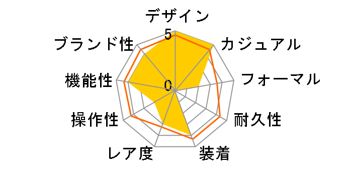 �V�`�Y���R���N�V���� ���J�j�J�� NP1010-01A�̃��[�U�[���r���[