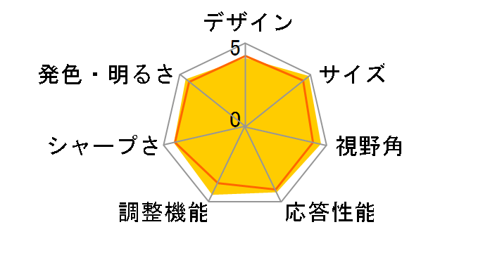 VX2263Smhl [21.5�C���`]�̃��[�U�[���r���[