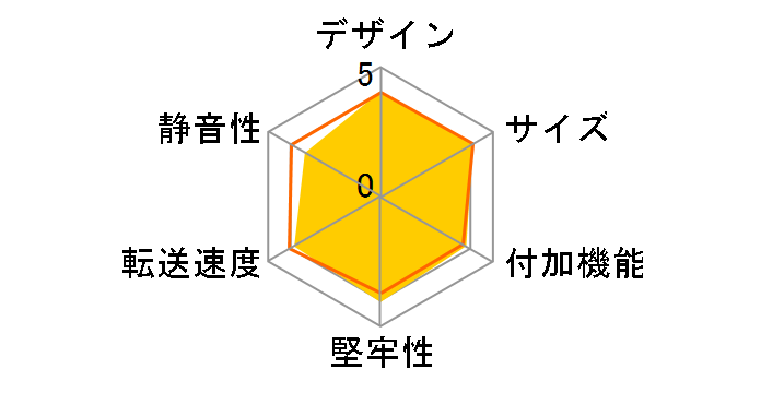 �����̃J�v�Z���z�e�� Ver.2 CRCH35U3IS2�̃��[�U�[���r���[