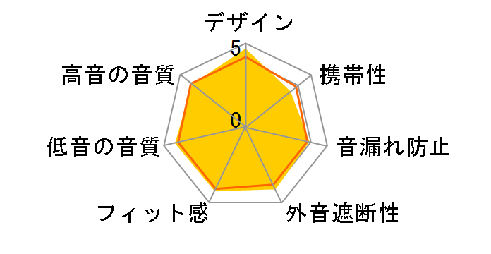 Ne HP-NHR11 [�u���b�N]�̃��[�U�[���r���[