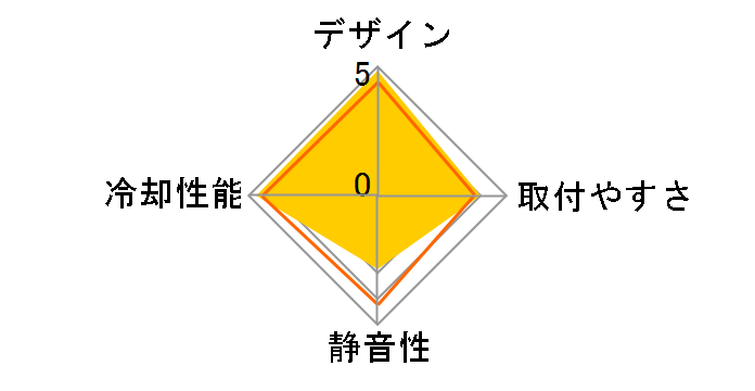 H100i GTX CW-9060021-WW�̃��[�U�[���r���[