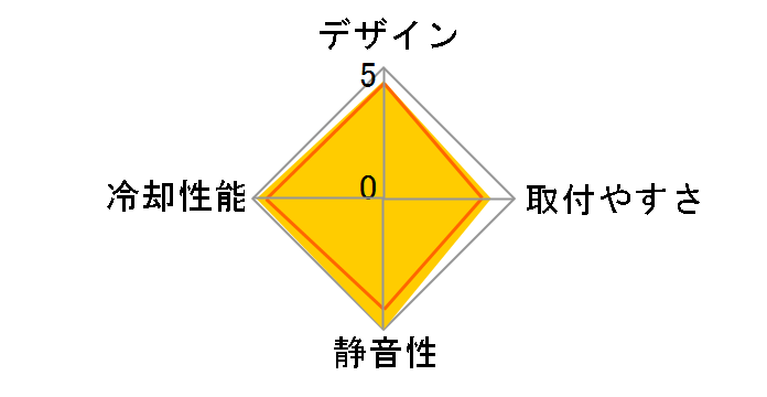 H80i GT CW-9060017-WW�̃��[�U�[���r���[