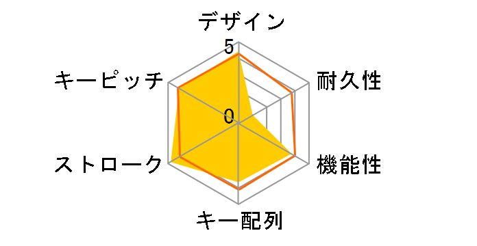 PC-SKMWIR31 K�̃��[�U�[���r���[