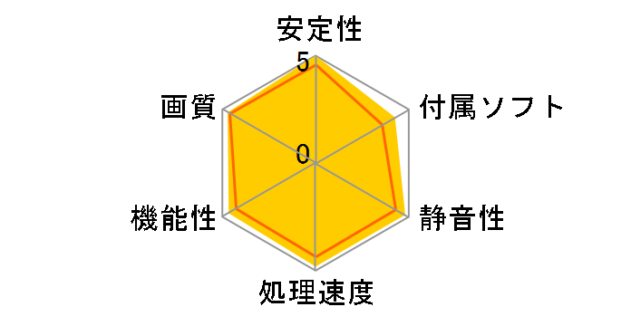 GeForce GTX 960 Super JetStream NE5X960T1041-2060J [PCIExp 2GB] �h�X�p��Web���胂�f���̃��[�U�[���r���[