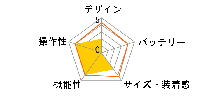 Fitbit charge HR S�T�C�Y [�^���W�F����]�̃��[�U�[���r���[