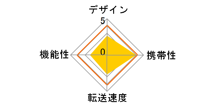 MRW-BS1 [USB/microUSB 2in1]�̃��[�U�[���r���[