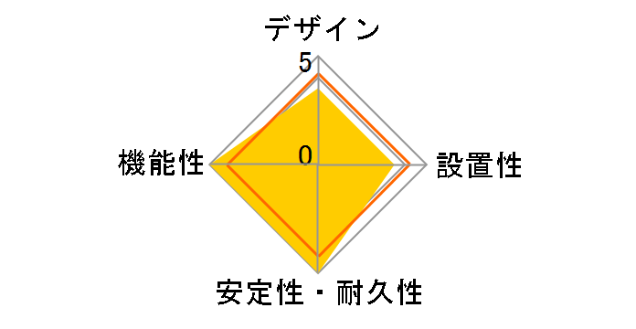 TAP-B45BK [�u���b�N]�̃��[�U�[���r���[