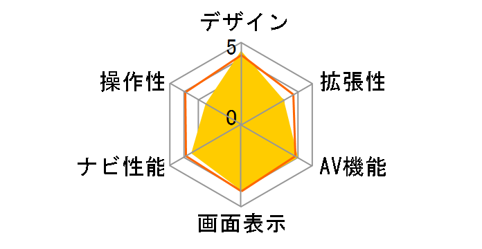 �T�C�o�[�i�r AVIC-VH0999S�̃��[�U�[���r���[