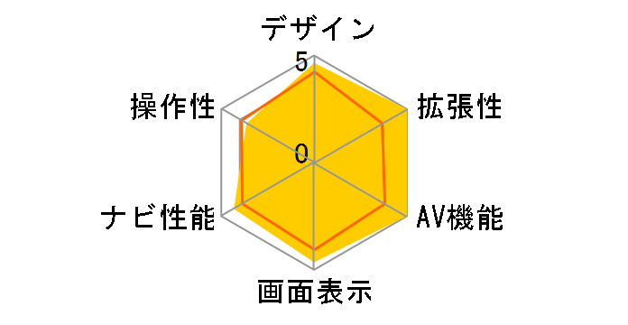 �T�C�o�[�i�r AVIC-ZH0999S�̃��[�U�[���r���[