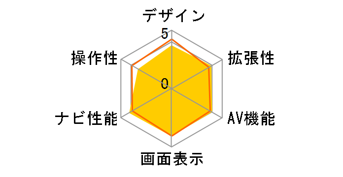 �T�C�o�[�i�r AVIC-ZH0999�̃��[�U�[���r���[