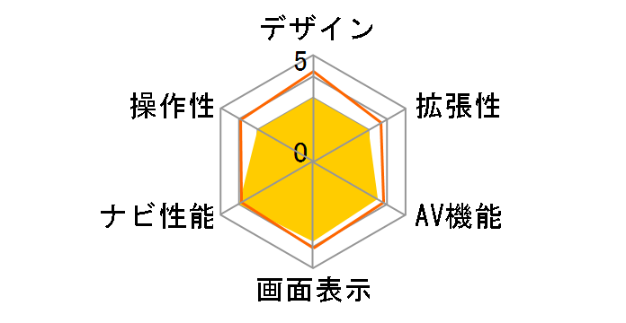 �T�C�o�[�i�r AVIC-ZH0777�̃��[�U�[���r���[