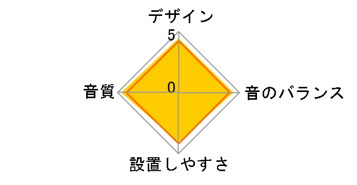 TS-C1720AII�̃��[�U�[���r���[