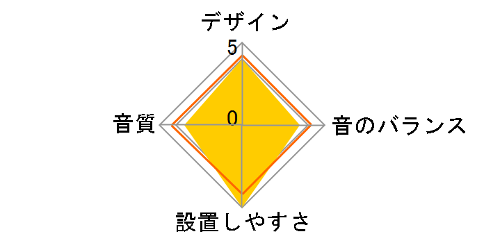 TS-C1620AII�̃��[�U�[���r���[