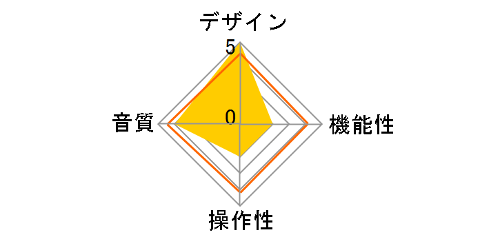 Astrapi�̃��[�U�[���r���[