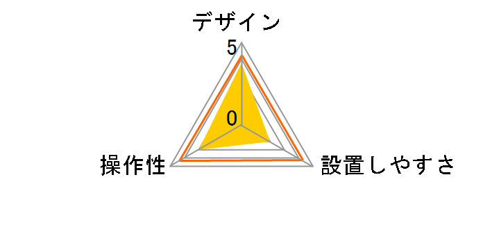 ND-DSRC3�̃��[�U�[���r���[