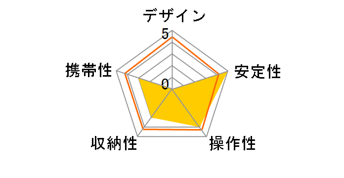 DN-10946�̃��[�U�[���r���[