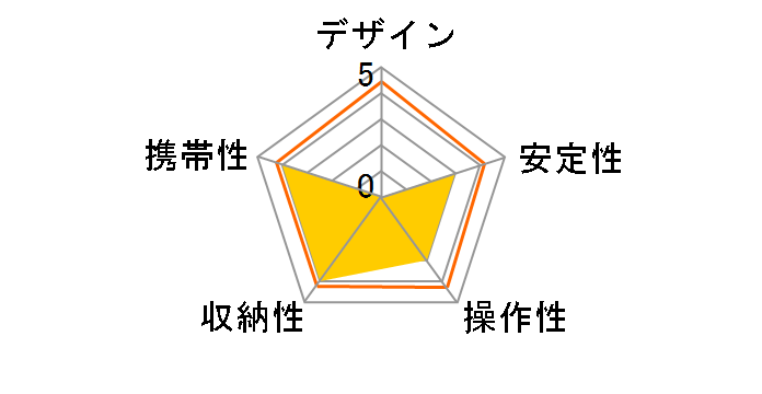 DN-TR21171�̃��[�U�[���r���[