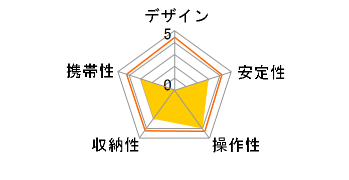 DN-TR21172�̃��[�U�[���r���[