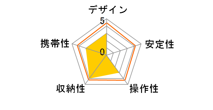 DN-12169�̃��[�U�[���r���[