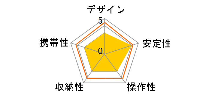 DN-12353�̃��[�U�[���r���[