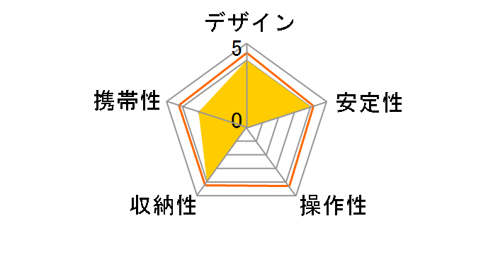 DN-12582�̃��[�U�[���r���[