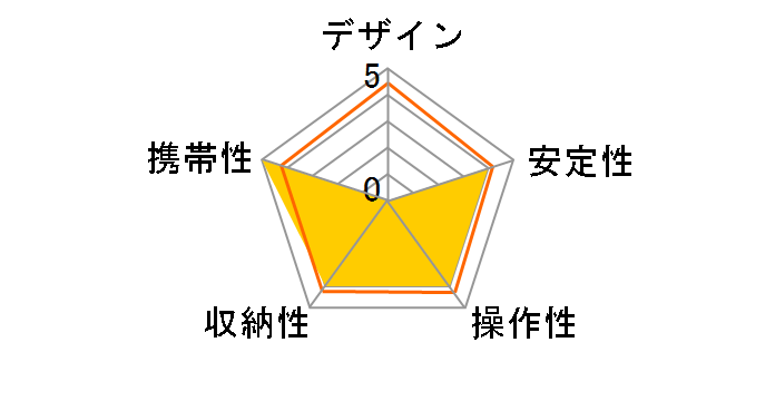 DN-12583�̃��[�U�[���r���[