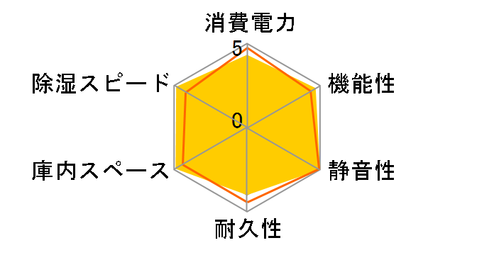 D-strage DS-103M [�}�b�g�u���b�N]�̃��[�U�[���r���[