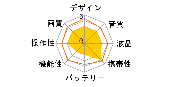 Everio GZ-E700-R [���b�h]�̃��[�U�[���r���[