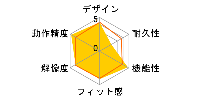 Cintiq Companion 2 Enhanced DTH-W1310H/K0�̃��[�U�[���r���[