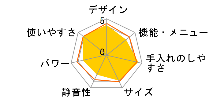 ARF-205�̃��[�U�[���r���[