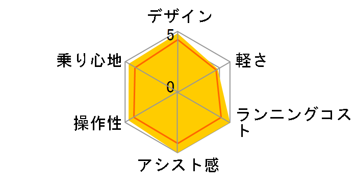 PAS Brace XL PA26B [�K�����^���b�N2] + ��p�[�d��̃��[�U�[���r���[