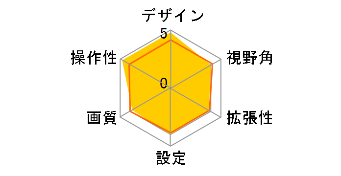 ND-BC8�̃��[�U�[���r���[