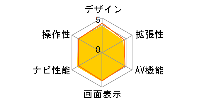 GORILLA EYE CN-GP757VD�̃��[�U�[���r���[