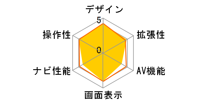 GORILLA CN-GP755VD�̃��[�U�[���r���[