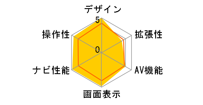 GORILLA CN-GP750D�̃��[�U�[���r���[