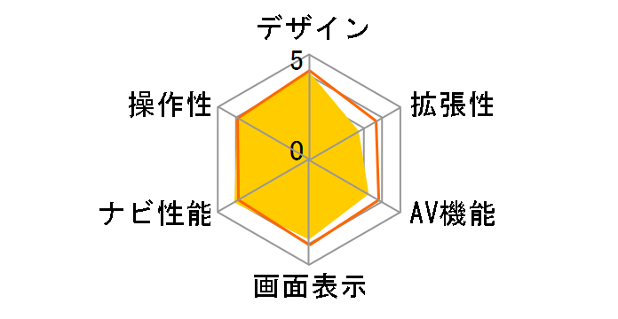 GORILLA CN-GP550D�̃��[�U�[���r���[