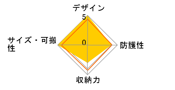NG A2140�̃��[�U�[���r���[